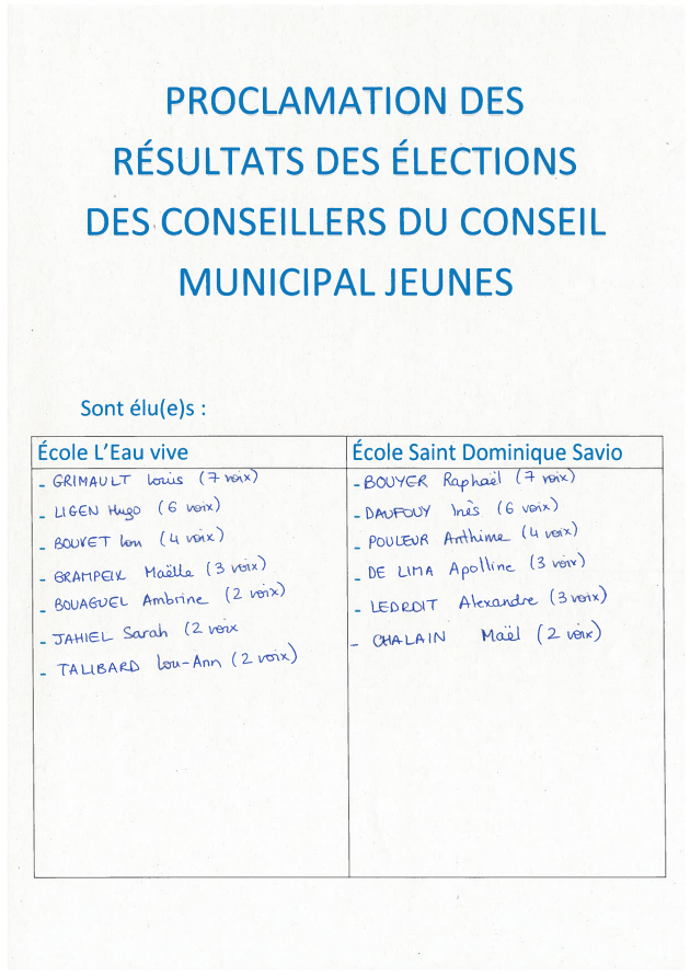 proclamation résultats CMJ