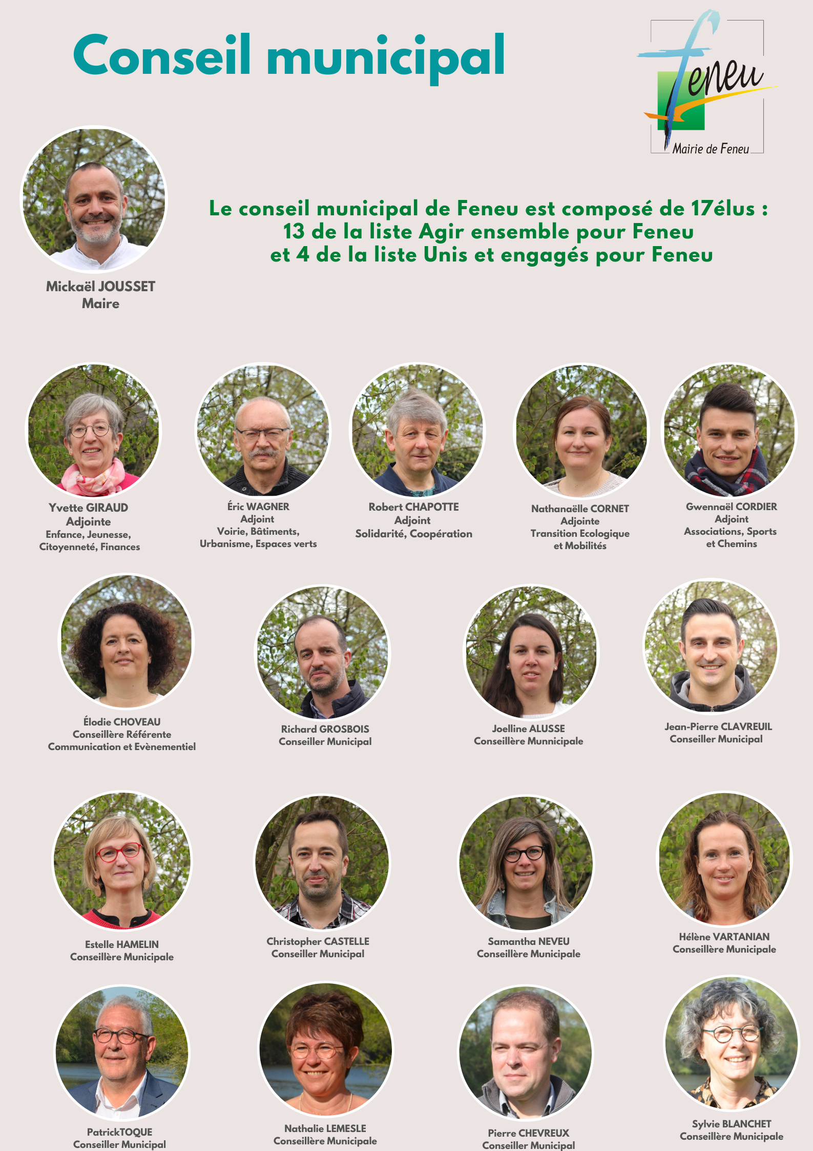 Mairie - Trombinoscope