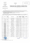 Tableau conseil municipal